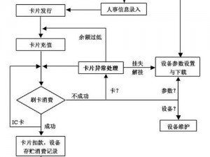 动力食堂安装及配置详解：最新实用指南，保障餐饮服务动力供应系统的高效运行与配置优化