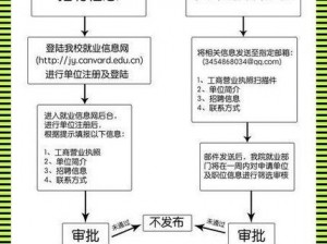 白清素爆火，校园绑定 jy 收集系统成网络热点