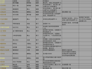 我的侠客腊八粥购买指南：探寻购买可能性与制作方法