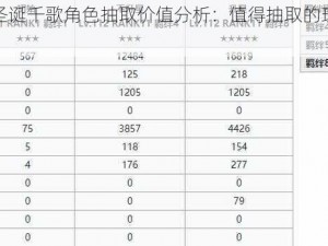 公主连结圣诞千歌角色抽取价值分析：值得抽取的理由与考量因素