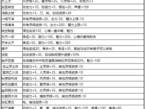 鬼谷八荒拳法神通全面解析：触发条件详解与实战应用指南