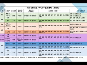 龙之谷手游装备洗练攻略：属性选择指南，提升战力必备