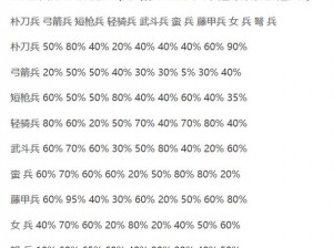 帝国枪兵策略指南：最佳阵容搭配全解析