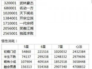 月神迷宫新月迷宫攻略大全：探索关卡胜利之路上必备攻略