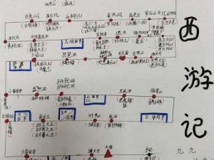 《取经之路漫漫：唐僧师徒历险截图预览》