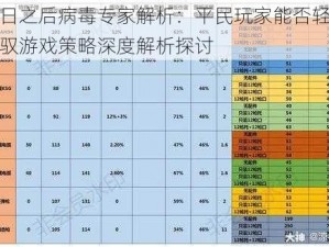 明日之后病毒专家解析：平民玩家能否轻松驾驭游戏策略深度解析探讨