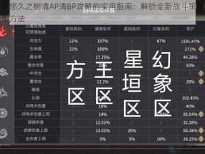 关于悠久之树清AP清BP攻略的实用指南：解锁全新战斗策略与操作方法