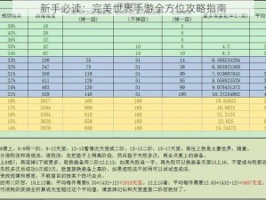 新手必读：完美世界手游全方位攻略指南