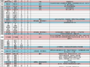 三国志战略版装备获取攻略：深入解析装备获取途径与策略方法