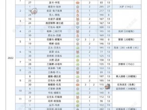 关于光遇11月5日每日任务攻略2022的详细解析与操作指南