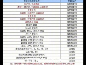 CODOL异变风暴全面奖励清单：最新奖励系统解析与领取攻略