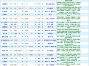 创造与魔法：熊极品资质深度解析与探索：资质数值达多少堪称完美？