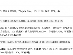 关于海加尔山圣战全系主动技能评价的深入探讨与解析