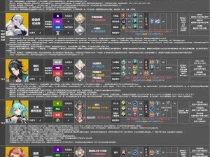 《深空之眼》潮音波塞冬最强阵容及刻印神格搭配推荐