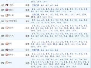 碧蓝航线关卡2-2掉落解析及捞船攻略表