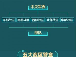 综合篇章：全面解析兵种特色与战斗力构建深度介绍兵种概览