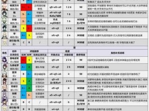 原神菲谢尔强度全面解析：细致评价她的战斗力与实战效果