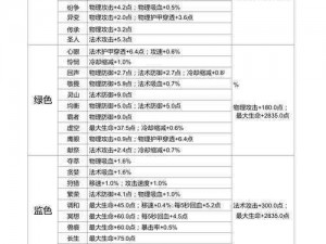 王者荣耀S9赛季甄姬四级铭文推荐与实战搭配指南：优化属性，技能联动，实战效果最大化