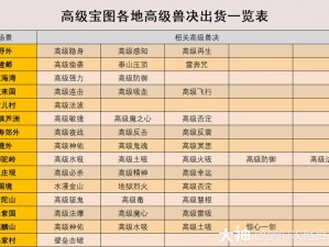 揭秘梦幻西游手游高级藏宝图挖掘兽决技巧全攻略