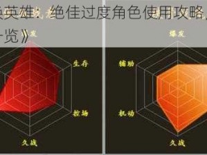 《召唤英雄：绝佳过度角色使用攻略，顶级英雄一览》