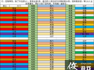 辐射避难所布局策略：合理规划空间，打造生存安全之所