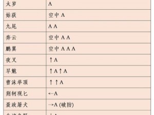 流星蝴蝶剑：掌握技巧，轻松通关攻略揭秘