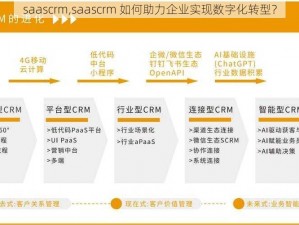 saascrm,saascrm 如何助力企业实现数字化转型？