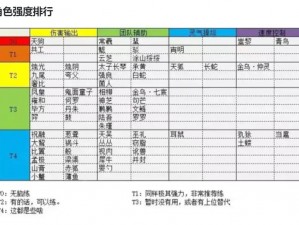 山海镜花大荒战图深度攻略：融彻关卡核心镜灵推荐指南