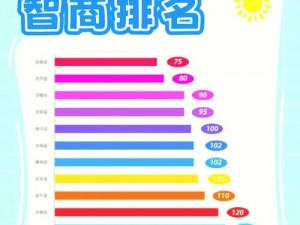 玩转字符组合，挑战最小数字智商——第9关攻略大揭秘