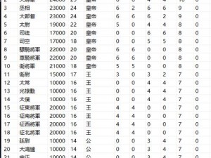 征途手机版最高官职晋级天数揭秘：首日晋升官职级别详解