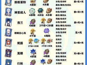 原神凝光角色圣遗物完美搭配攻略：提升战力必备指南