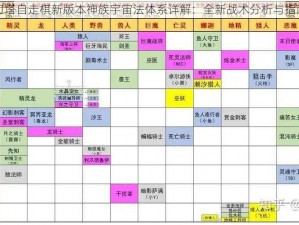 刀塔自走棋新版本神族宇宙法体系详解：全新战术分析与指南