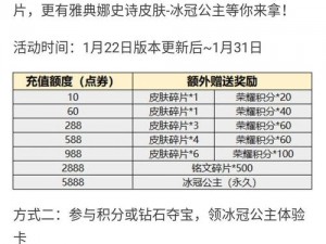 王者荣耀冰冠公主皮肤积分夺宝必出价格揭秘与雅典娜新皮肤抽奖概率深度解析：游戏内购抽奖机制详解