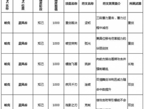 猎魂觉醒符文获取攻略：多种途径助你轻松获得符文