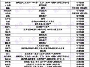 方舟生存进化驯龙攻略：掌握驯服恐龙的秘籍与技巧