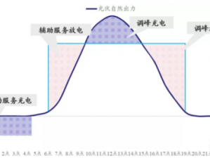 命运神界安吉拉卡池抽取价值分析：深度探讨角色强度与收益性价比是否值得一抽？