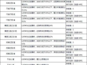 仁王2斧子技能全面解析与搭配攻略：提升战斗效能的实用技巧探讨