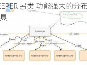 ZOOKEEPER 另类 功能强大的分布式协调服务工具