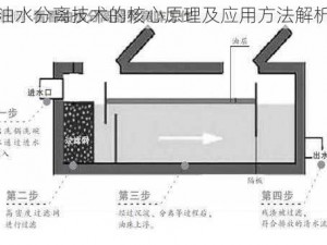 油水分离技术的核心原理及应用方法解析