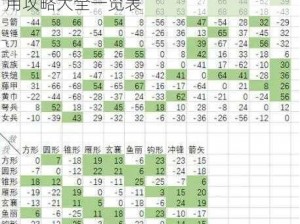 荣耀新三国兵种相克关系详解与战略运用攻略大全一览表