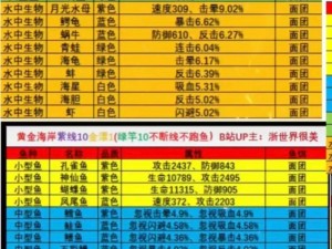 疯狂骑士团永冻港钓鱼攻略宝典：全方位指南助你钓获珍稀鱼类