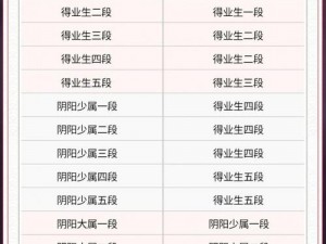 决战平安京S1赛季段位继承全新解析：一览表助你快速掌握继承规则