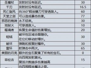 模拟人生3吸血鬼攻略大全：寻找吸血鬼任务与游戏秘籍指南