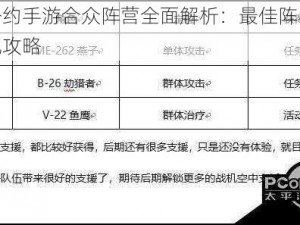 战争公约手游合众阵营全面解析：最佳阵容选择与搭配攻略