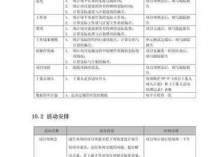 《新手指引：空匣人型体力规划与有效运用策略》