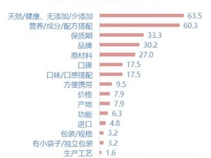 国产精品久久久久久久日日，天然、健康、美味的零食选择