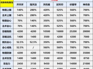 四阶仙器属性全面解析：从属性加成到特殊效果一览无余