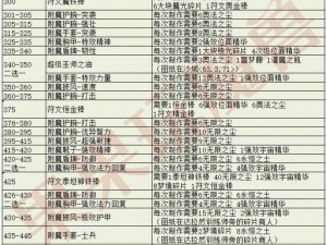 魔兽世界黑魔法武器附魔效果详解：增强战力与神秘力量的融合