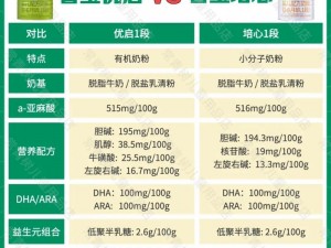 喜宝奶粉，高品质婴幼儿配方奶粉，富含多种营养成分，助力宝宝健康成长