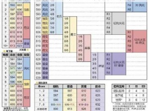 《魔兽世界：110级至120级升级全攻略》